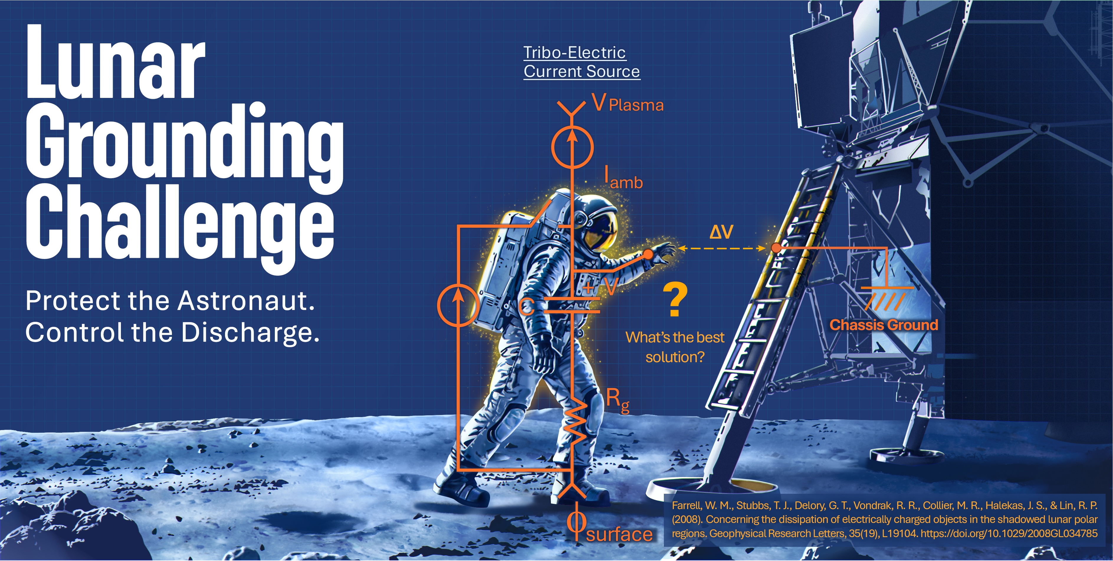 Lunar Grounding Challenge